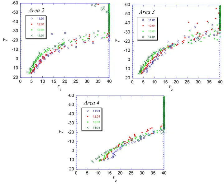 Fig. 5. Same as Fig. 3, but for the median r e at one-hour intervals: 11:00, 12:00, 13:00 and 14:00 GMT.