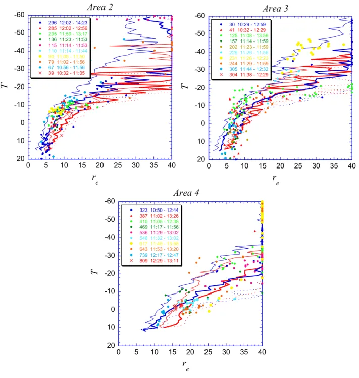 Fig. 7. Scatter plot of the T -r e of the coldest pixel in some of the convective cells in areas 2, 3 and 4