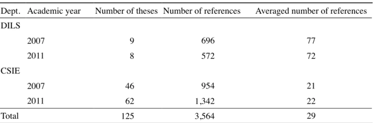 Table 1.   The Study Sample