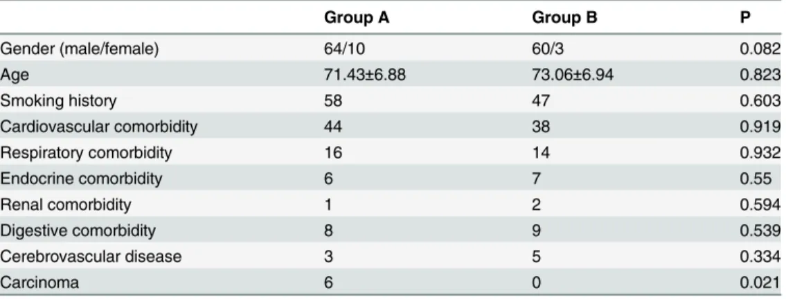 Table 1. General information.