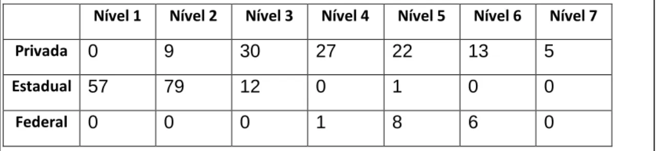Tabela 2: Notas por classe nas três redes de ensino do RN 
