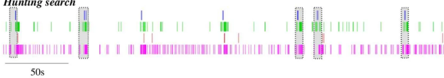 Figure 2. A representative recording of SRC firing activity in the biological system. Spikes times of four SRC units during fictive hunting search behavior evoked by physostigmine in vitro 