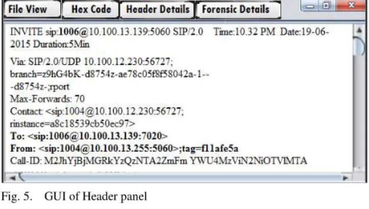 Fig. 4. GUI of VoIP Control Panel 