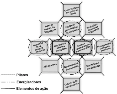 Figura 1. A ACEAL e seus agentes 