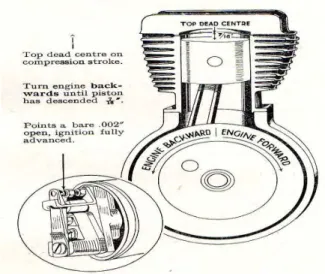 Fig. Preparation before setting the timing 