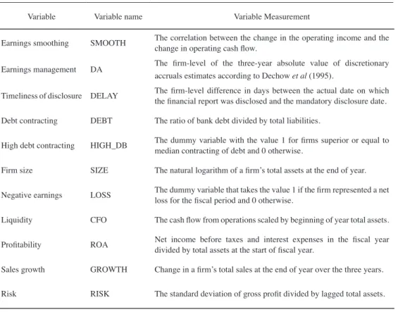 Table 1 Definition of variables