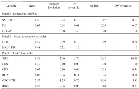 Table 2 Descriptive statistics