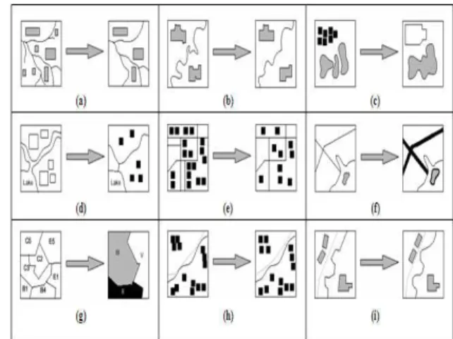 Figure 1: (a) Elimination, (b) Simplification, (c) Aggregation, (d) Size  reduction, e) Typification, (f) Exaggeration, (g) Classification and 