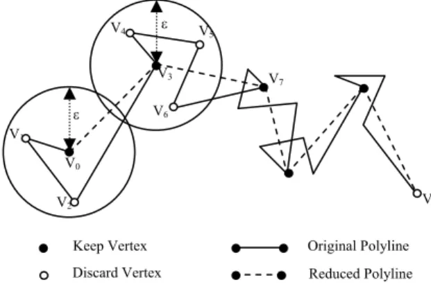 Figure 2: Vertex Reduction used for Simplification 
