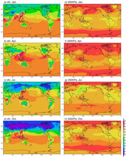 Fig. 6. Distribution of H 2 concentration (ppb) calculated at the surface (left panel) and 250 hPa (right panel) for January (a, e), April (b, f), July (c, g), October (d, h)