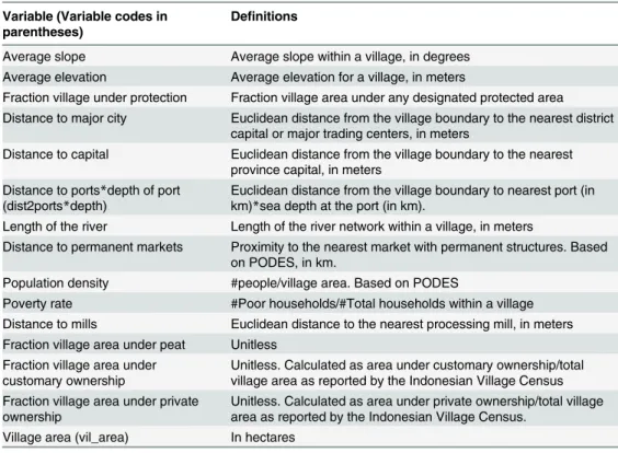 Table 2. Definitions of the covariates used in the analysis.