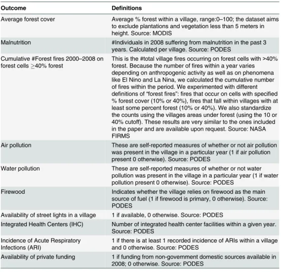 Table 3. Definitions of the main outcomes.