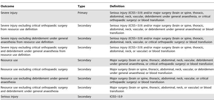 Table 1. Outcomes and definitions.