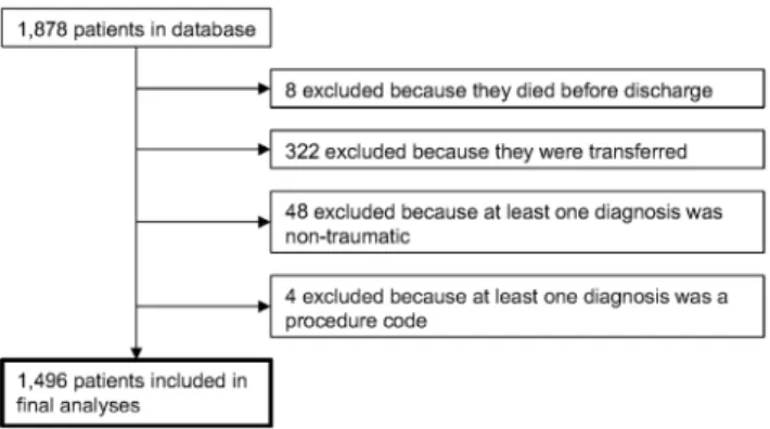 Figure 1. Flow chart describing how the final sample was obtained.