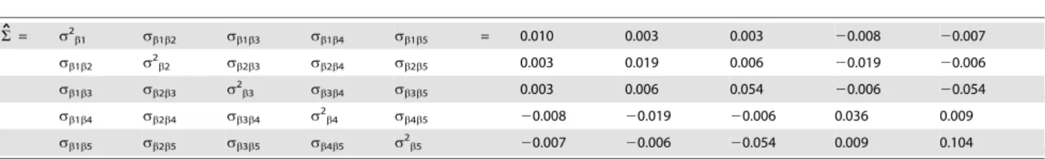 Figure 2 displays the power to detect treatment heterogeneity within the composite outcome as a function of the treatment effect for each outcome in the composite for our simulated trial