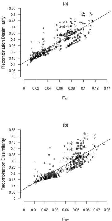 Table 4. Number of fixed hotspots (diagonal, bold) within a continental region, common hotspots shared between a pair of continental regions (upper, italics) and the proportion of shared hotspots in relation to the fixed hotspots (lower).