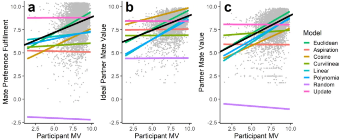 Figure 3 presents an example of the fit of these ABM-trained regression models. These example fits come from  the parameter setting in which both mutation rate and selection strength were set to their lowest values