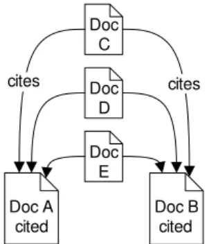 Figure 4: Co-citation analysis 