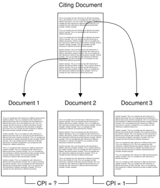 Figure 5: Illustration CPA 