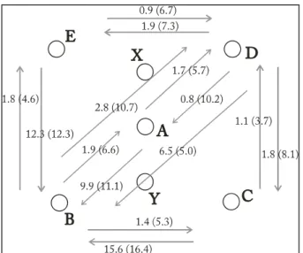 Fig. 6. Reverse tracer tests in holes A and B. −
