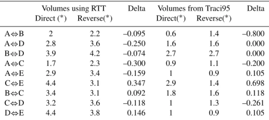Table 4b. Calculated volumes for the tests with sulphorhodamine.
