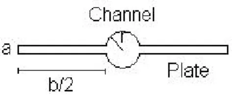 Fig. A1. Channel with wings (Rodrigues, 1994).