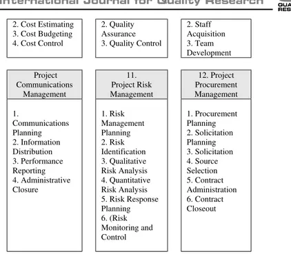 Figure 1. The Project Management Knowledge Areas  Different versions of PMBOK Guide focus 