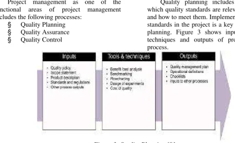 Figure 3. Quality Planning [8] 