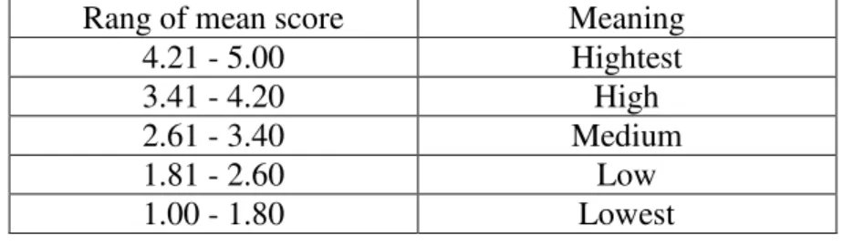 Table  1 .  Interpretation of mean score 