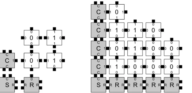 Fig 1. The binary counter tile set (Left) and a partial assembly (Right). The assembler counts from 0, represented as n-bits in the seed, by adding 1 to the previous layer up to the full n-bit value 2 n − 1.