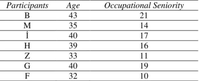 Table  1:  Descriptive  Particularities  of  Participants  regarding  their  Gender,  Age  and  Occupational Seniority 