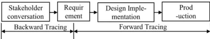 Fig. 1 Backward and Forward Tracing