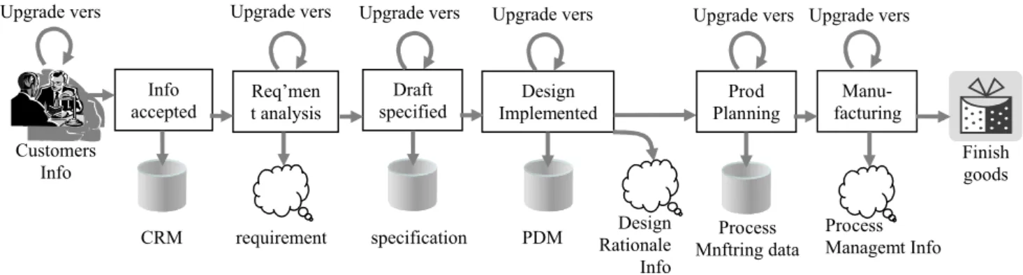 Fig. 3 RT-related information flow model