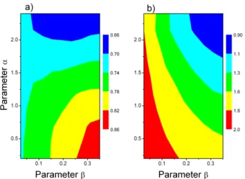 Fig. B2. A family of points where ρ αβ = ρ obs , the corresponding three-parameter polynomial fits and the obtained solution (α ∗ and β ∗ ).