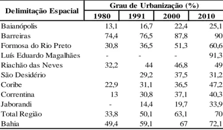 Tabela 5 – Região Oeste – Área Colhida Soja (hectares) 