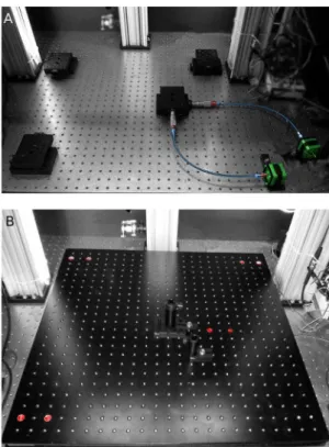 Figure 2B illustrates how the assembled system appears in practice. Here, a pair of PT1 linear translators are bolted to the air table and connected at right angles to provide motion in X and Y.