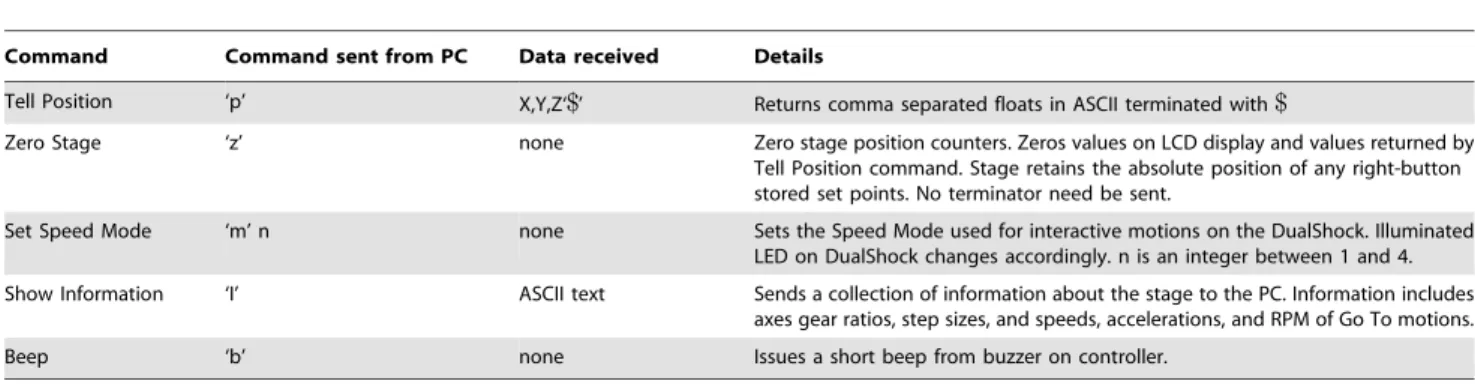 Figure 8 shows that the Z-stage has good unidirectional positioning accuracy in the context of a Z-stack