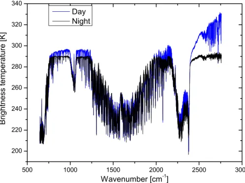 Fig. 2. Comparison of two IASI spectra in brightness temperature. One spectrum is recorded at night (black curve) and the other (in blue) during daytime with an important fraction of solar radiation reflected by the Earth’s surface