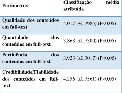Tabela 2. Classificação média por parâmetro 