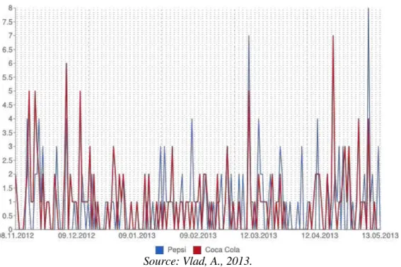 Fig. 3: The number of mentions on forums 