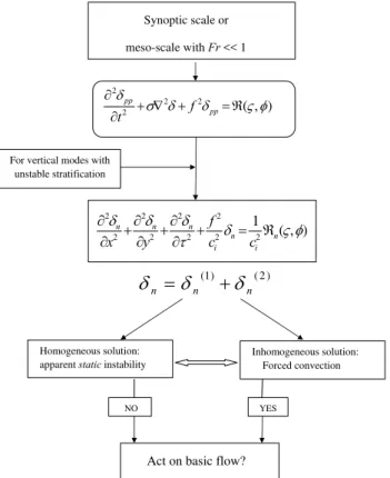 Fig. 3. A schematic overview about the different cases discussed in Sect. 3.