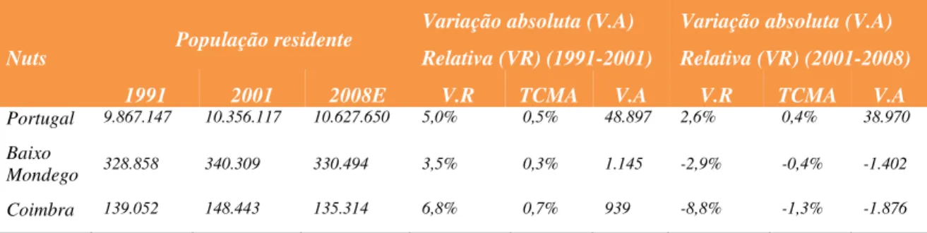 Tabela 8 – Densidade Populacional - Residente 