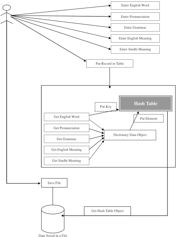 FIG. 3. USER ACTIVITY DIAGRAM FOR SAVING THE RECORD IN A FILE