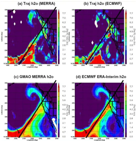 Fig. 4. (a, b) Longitude-latitude cross section of trajectory-simulated water vapor mixing ratio (q) reconstructed from the trajectory on 300 K using GMAO MERRA and ECMWF ERA-interim reanalysis data