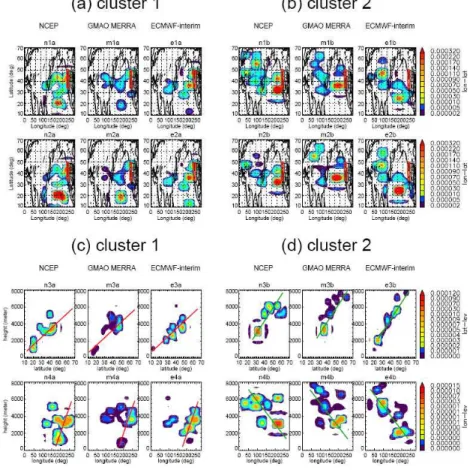 Fig. 8. (a, b) Composite of pdfs of last saturation locations for the 300 K trajectories associated with cluster 1 and 2 on 6 AR events (5 ARs for NCEP, specified in the text) using NCEP, GMAO MERRA, and ECMWF ERA-interim