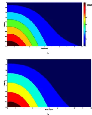 Fig. 1 – Illustratese the expansion of plume (in terms of  temperature distribution of vapour plume) for two different  values  of  laser  fluence  of  13.4  &amp;  23.4  J/m 2   as  a  function  of   Kundsen layer thickness 