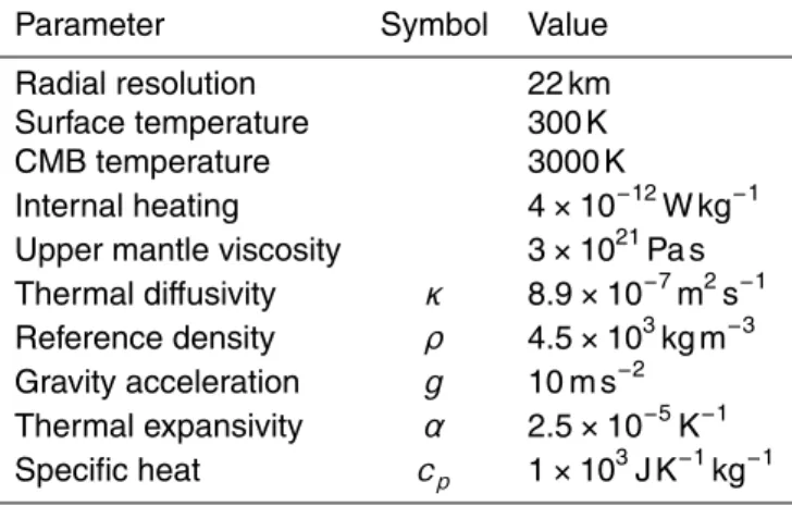 Table 1. Calculation parameters.