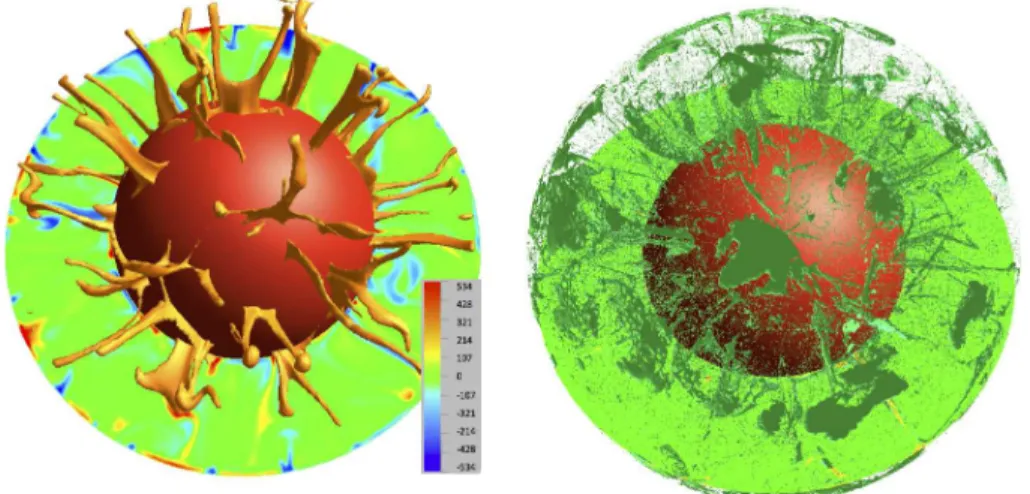 Figure 3. Snapshots of temperature anomaly (left) and matching bulk composition field (right) in the mantle
