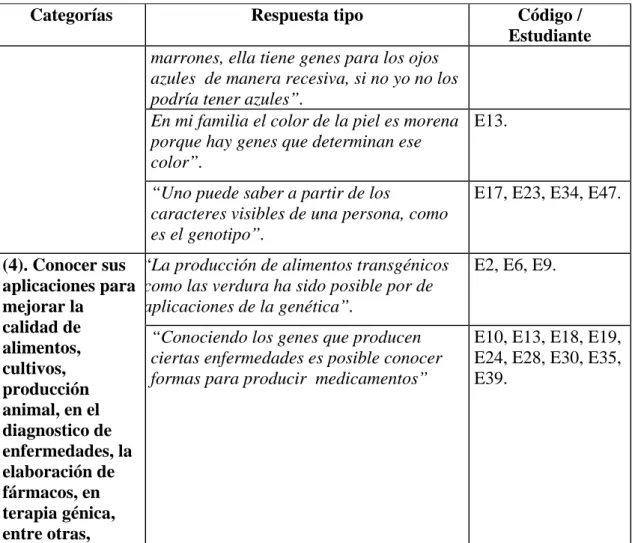 Cuadro 5. Importancia del concepto de gen para la Biología como ciencia. 