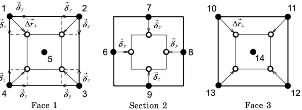 Fig. 2 – Schematic representation of the deformation vectors directions    Taking into account that the energy scattering coefficient in a cell   and  the stiffness coefficient of interatomic bond k are functions of the deformation  vector that is  (r) and